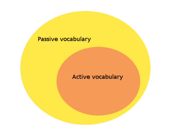 ¿Cómo aprender nuevas palabras? La repetición espaciada para mejorar tu vocabulario 4 passive active voc